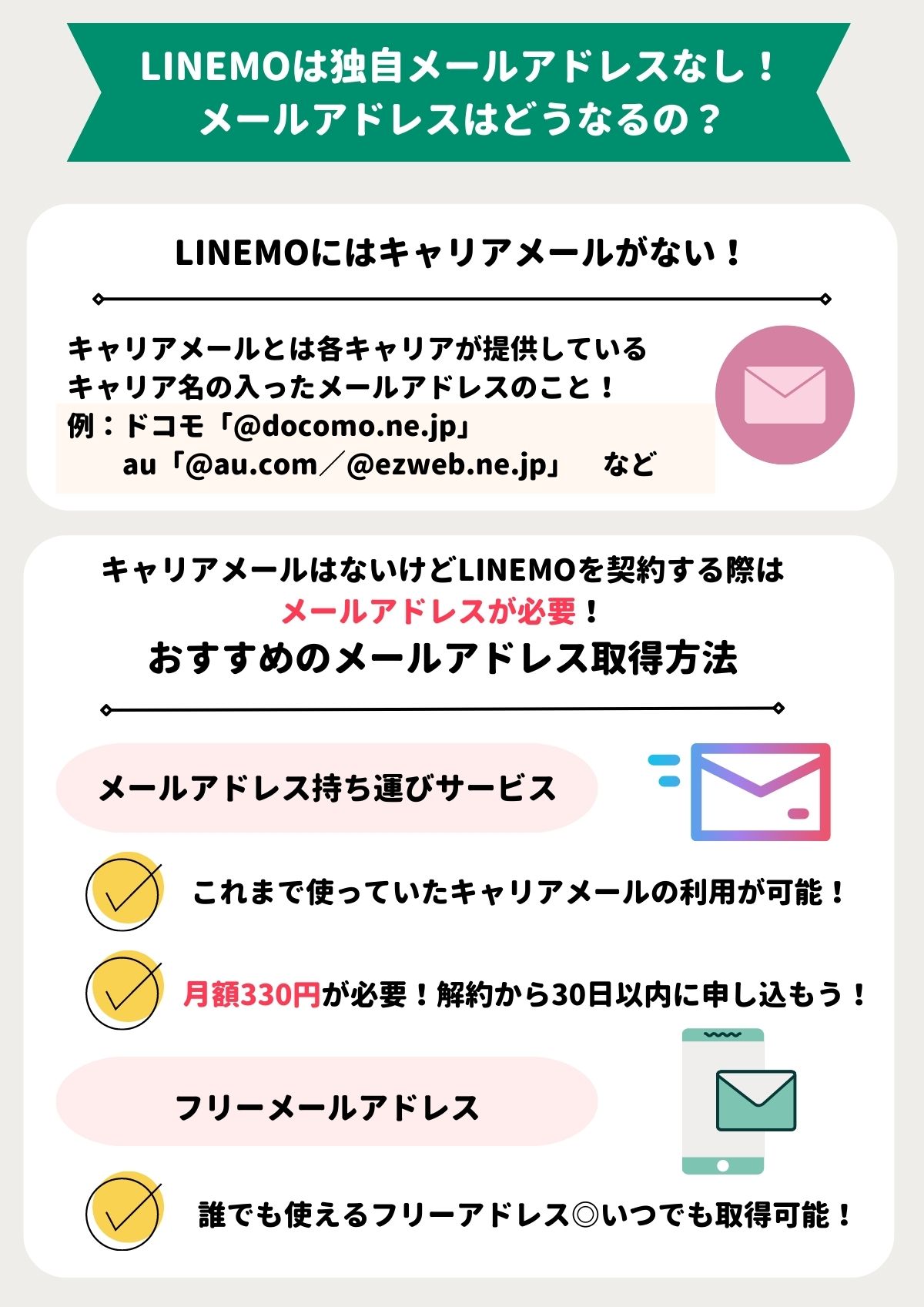 LINEMO　メールアドレス
